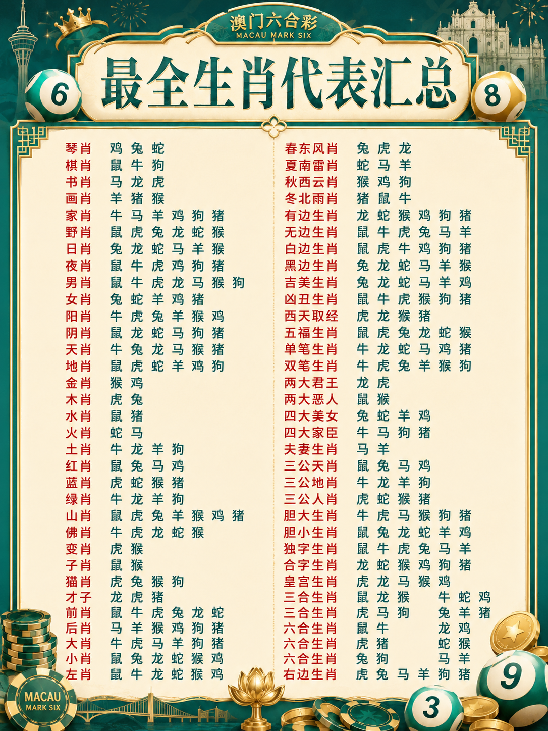 2026生肖表 1